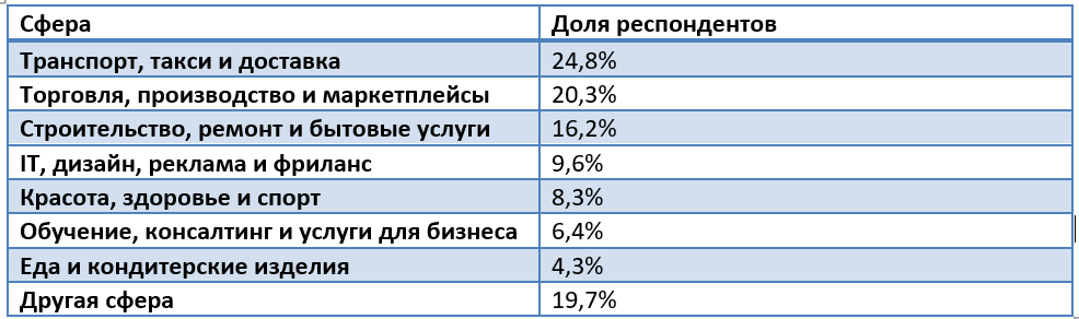 Снимок экрана 2026-10-23 114212.png